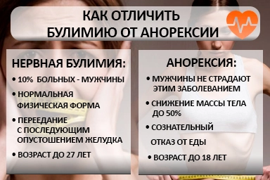 Лечение булимии в Редкино