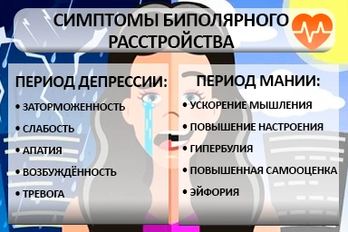 Лечение биполярного расстройства в Редкино